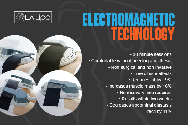 Benefits of LA-EMS Body Sculpting Treatment Hamilton